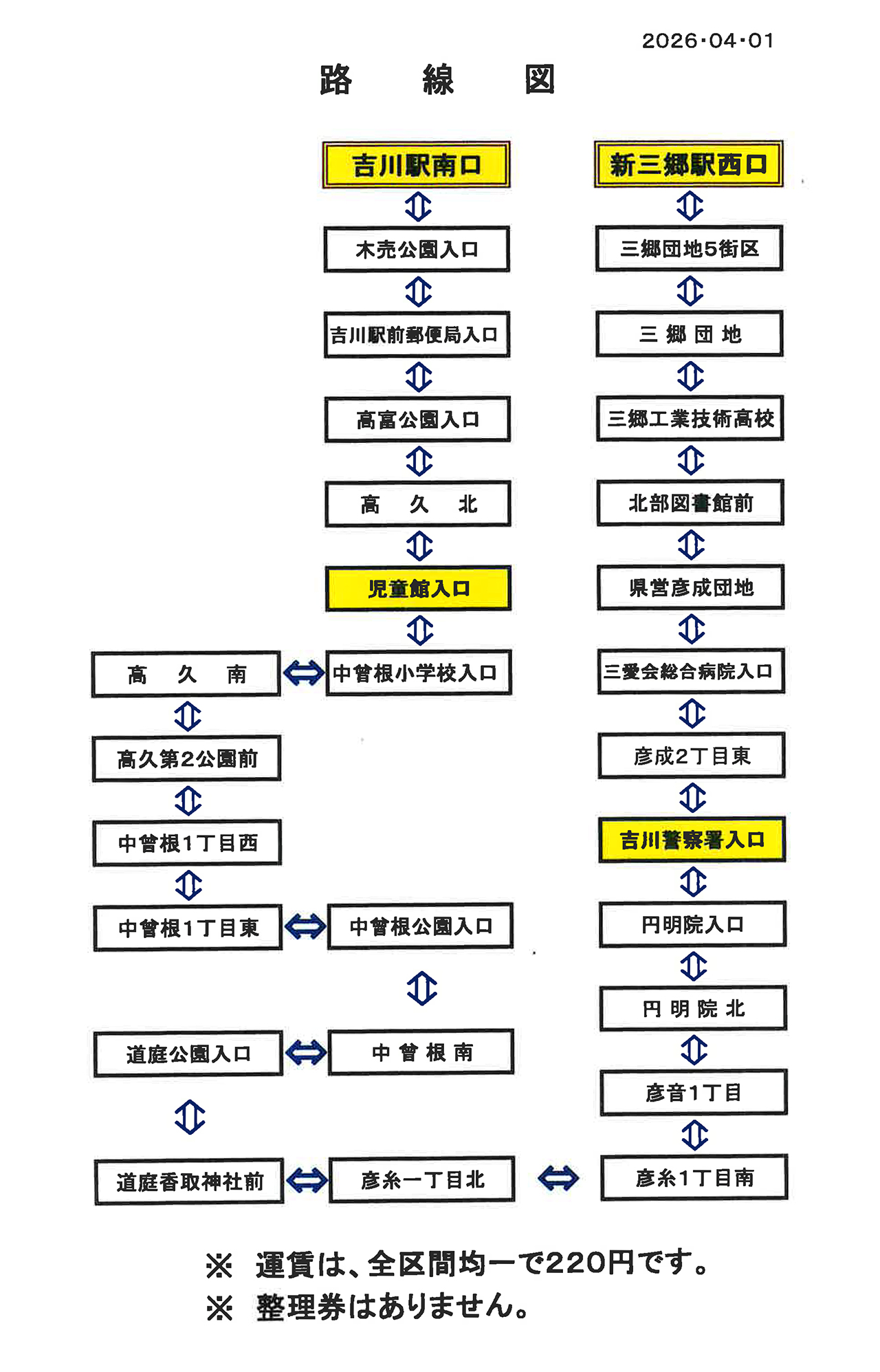 マイスカイ交通株式会社 路線バスの運行系統図