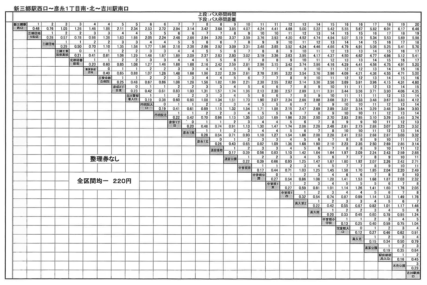 マイスカイ交通株式会社 路線バスの運行系統図